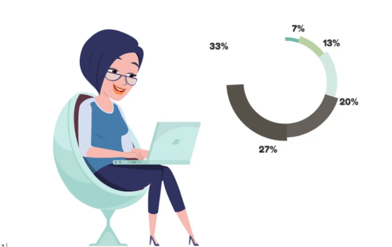 AI Virtual Researcher